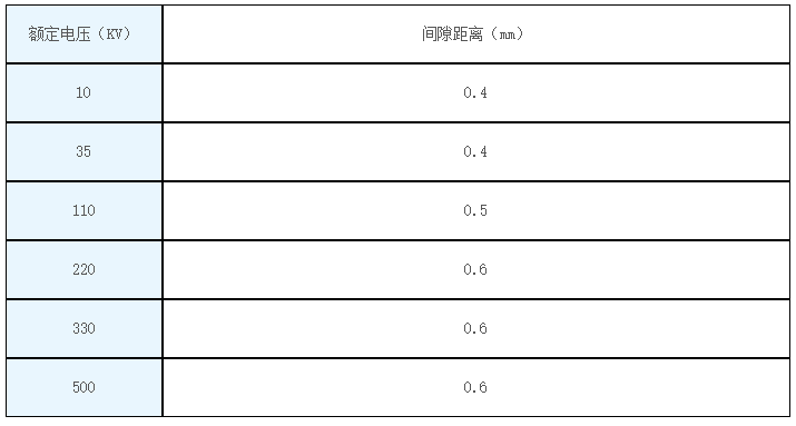瓦力游戏·(中国区) - 官方网站